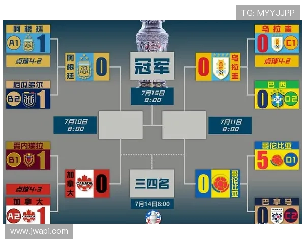 乌拉圭队在美洲杯中的强劲表现与淘汰赛前景分析