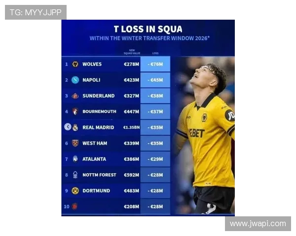 德布劳内创下转会费新纪录，足球市场表现稳健引发关注