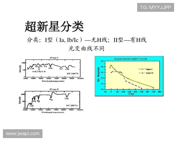 杜埃高开低走?新星持续性与成长曲线分析