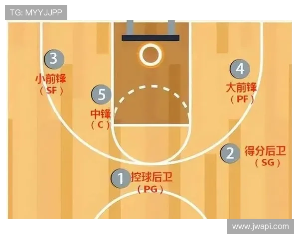 篮球比赛防守站位规则深度解析：合法性与判罚标准