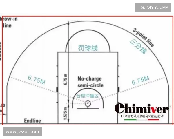 限制区规则详解：进攻三秒与防守站位如何判定？