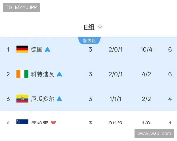 厄瓜多尔2-1德国:世界杯E组末轮战报